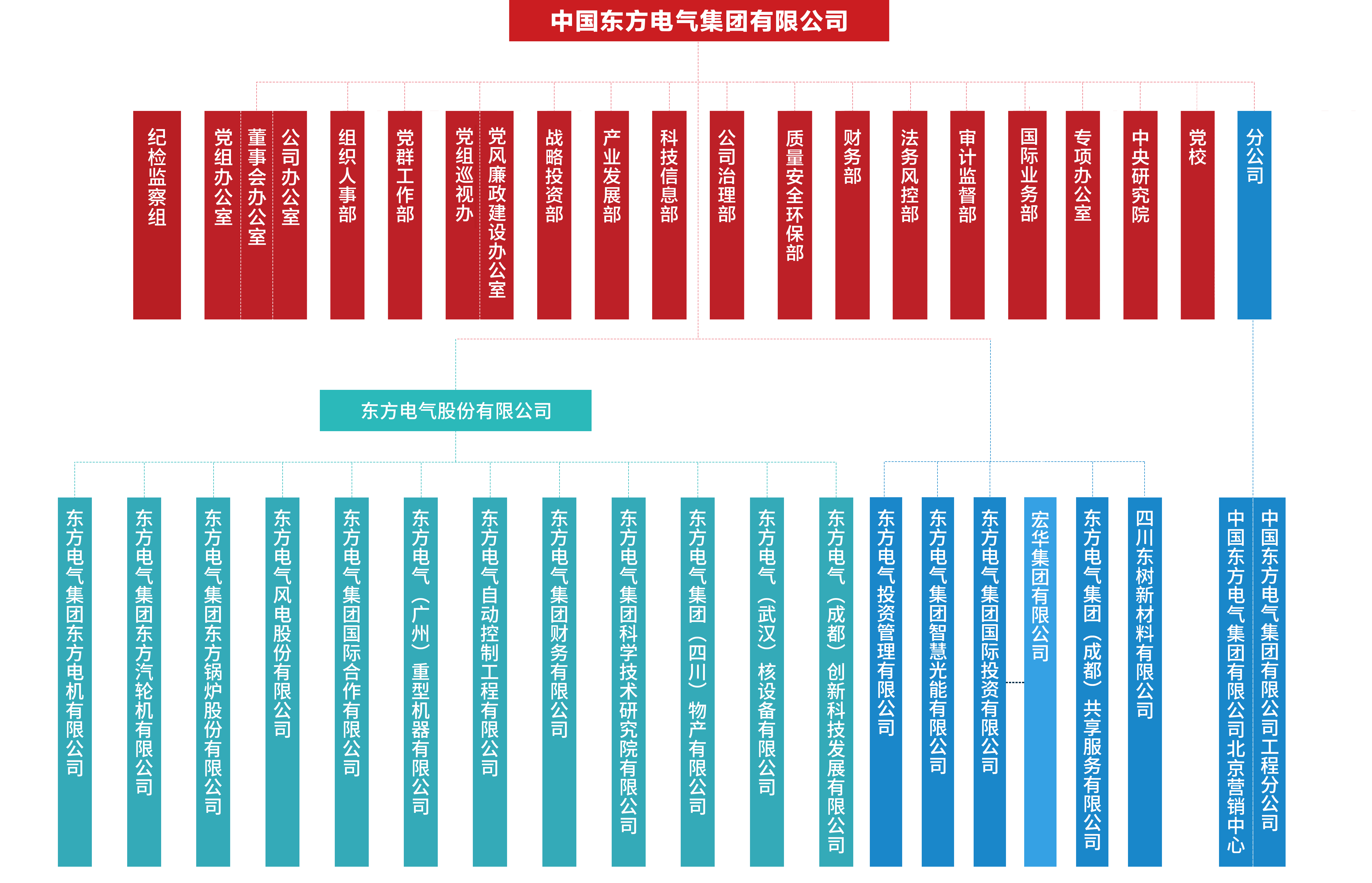 人生就是博·(中国区)官方网站